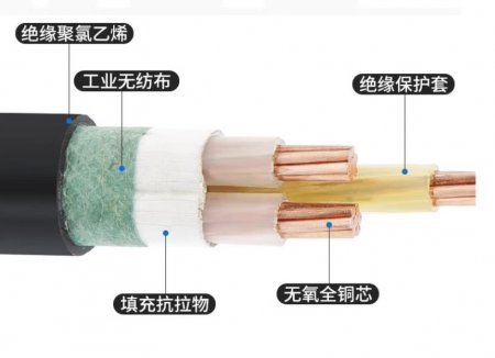 超级干货！电缆结构组成及电缆材料